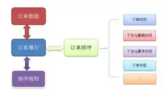 阿里云服务器优势和劣势，深度解析，阿里云服务器的优势与劣势全面剖析