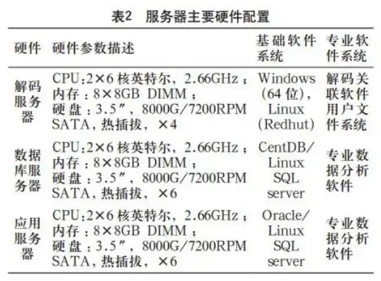 存储服务器配置参数怎么看，深度解析存储服务器配置参数，如何准确识别与优化