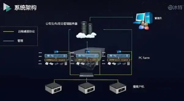 远程桌面服务器超级vps管理器是什么，远程桌面服务器超级VPS管理器，高效便捷的虚拟化桌面解决方案