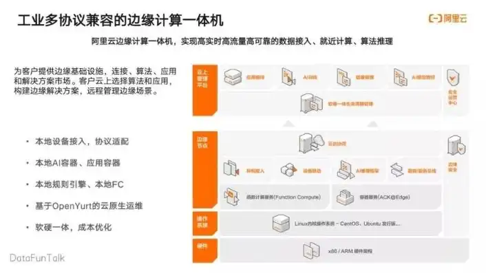 云服务器是虚拟技术吗是什么软件啊，云服务器，虚拟技术革命下的软件平台解析