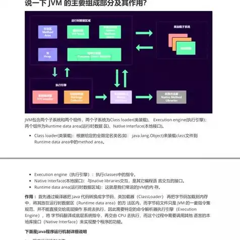 云服务器java环境，深入解析云资源服务器Java环境配置，从基础搭建到优化调优