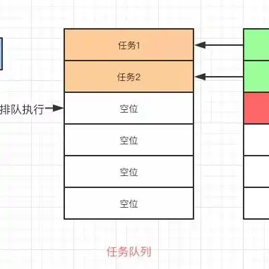 云服务器java环境，深入解析云资源服务器Java环境配置，从基础搭建到优化调优