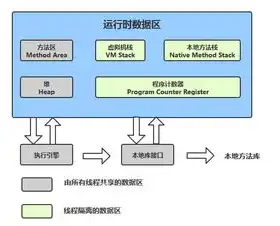 云和虚拟机的差别大吗，云与虚拟机，深入剖析两者之间的差别