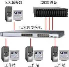 网络存储服务器怎么用，深入解析网络存储服务器，使用方法及实际应用