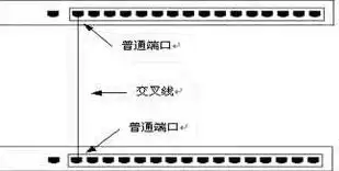 异速联服务器如何配置，深入解析异速联服务器端口配置技巧及注意事项