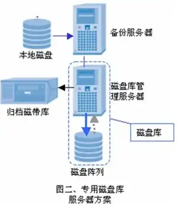 一个服务器如何放两个网站上，多站部署，如何在同一服务器上轻松托管两个网站