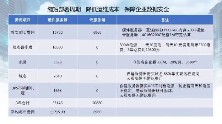 云服务器 价格对比，云服务器价格大揭秘，各大云平台横向对比，为您节省成本！