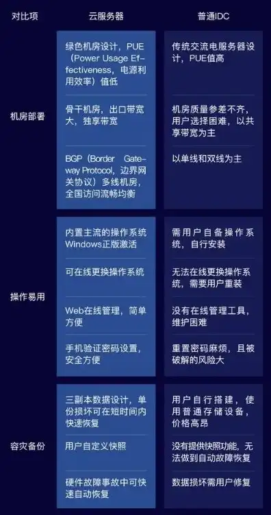 个人购买云服务器哪个划算些，个人购买云服务器，性价比分析及选购指南