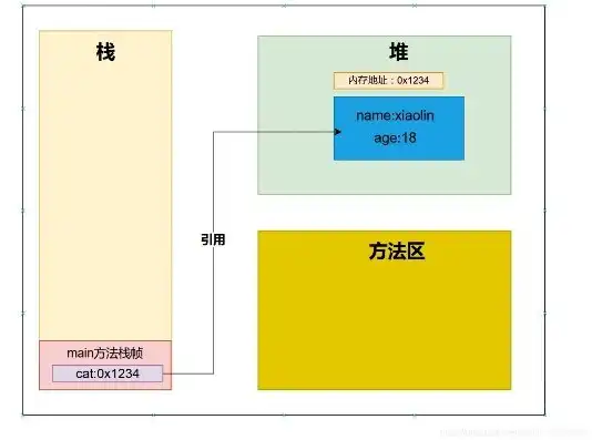 对象存储与文件存储的比较?举例说明了什么，对象存储与文件存储的比较，技术与应用案例分析