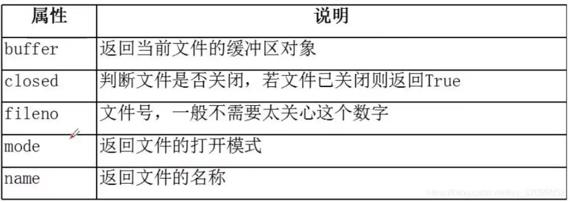 对象存储与文件存储的比较?举例说明了什么，对象存储与文件存储的比较，技术与应用案例分析