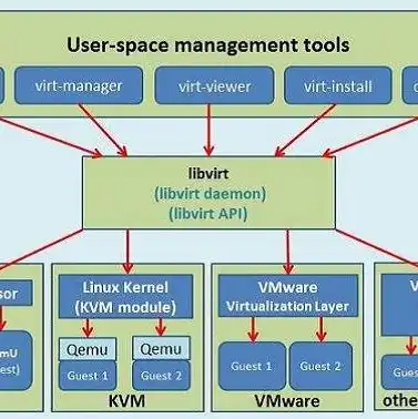 vm虚拟机安装教程，VM虚拟机安装KVM，从入门到精通的详细教程