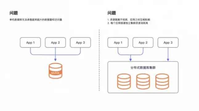 对象存储集群meta存储池，深入解析对象存储集群meta存储池，架构、优化与未来趋势