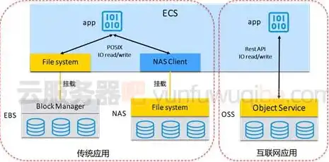 对象存储收费标准，深入解析对象存储收费标准，揭秘存储成本背后的秘密