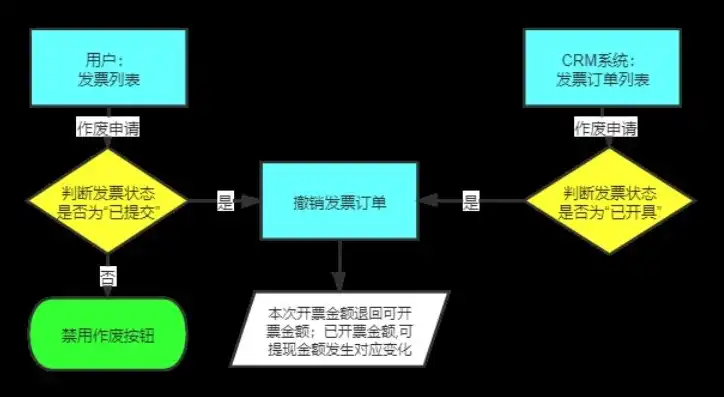 连接服务器出现故障，服务器连接异常下的发票开具难题及解决方案