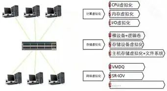 服务器虚拟化系统有哪些软件，深入解析服务器虚拟化系统，盘点当前主流软件及其特点