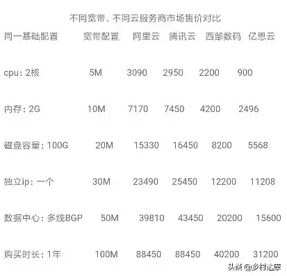 日本云服务器租用多少钱一年，深度解析，日本云服务器租用费用一览，助您明智选择