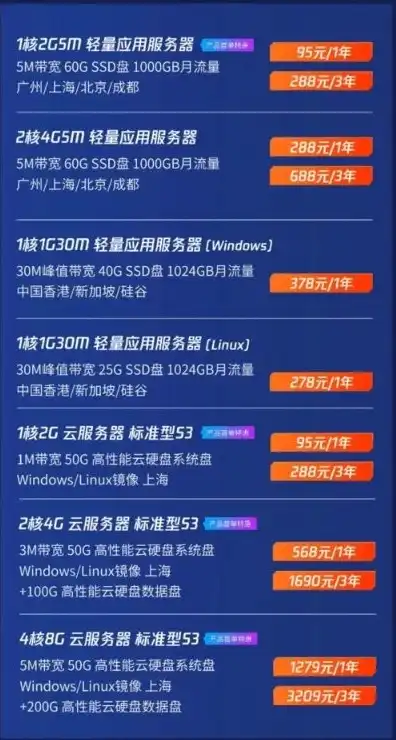 香港云服务器价格表最新，2023年最新香港云服务器价格表全方位解析，为您节省成本