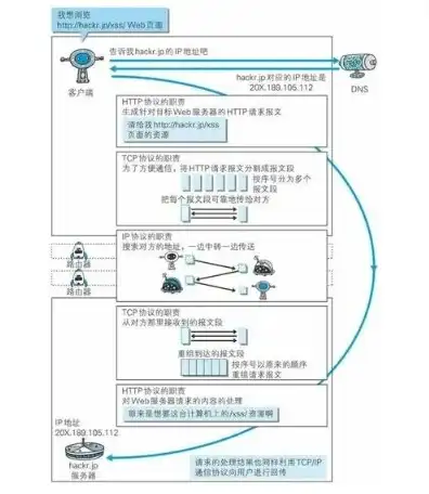 服务器数据迁移方案，XX科技有限公司服务器数据迁移合同书