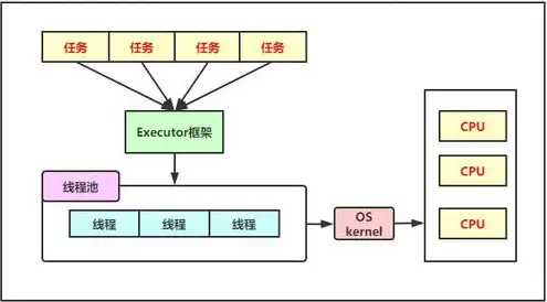 对象存储适用于下列哪些场景中进行的程序，深度解析，对象存储适用于哪些场景中的高效解决方案