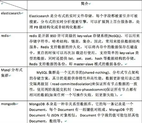 对象存储适用于下列哪些场景中的存储格式，深入解析对象存储适用场景，解锁海量数据存储新篇章