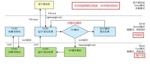 kvmcpu虚拟化机制，深入解析KVM CPU虚拟化机制，技术原理与实现细节