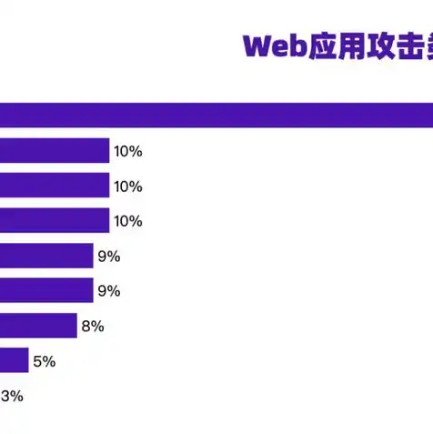 cdn比对象存储便宜多少钱，深度解析，CDN与对象存储成本对比，揭秘价格差异背后的秘密！