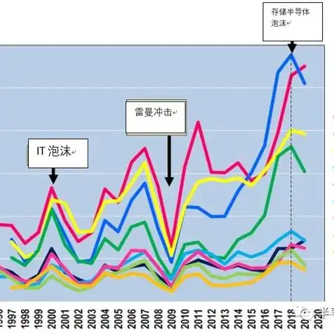 服务器厂家全国有多少家，中国服务器厂家全景解析，市场规模、竞争格局与未来趋势