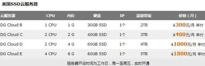 香港服务器租用价格表最新，2023年最新香港服务器租用价格表解析，性价比之选一览无遗