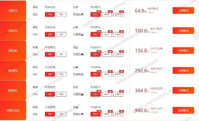 香港服务器租用价格表最新，2023年最新香港服务器租用价格表解析，性价比之选一览无遗