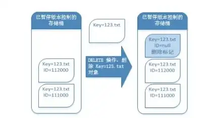 对象存储如何长期下载链接文件，深度解析，对象存储中如何实现长期有效的下载链接管理