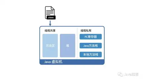 我的世界java服务器怎么开创造模式，深入解析，Minecraft Java服务器开启与创造模式搭建指南