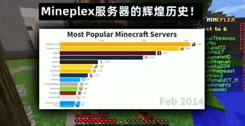 我的世界java服务器怎么开创造模式，深入解析，Minecraft Java服务器开启与创造模式搭建指南