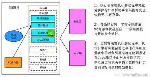 目前最便宜的数据存储是什么，揭秘最便宜的对象存储，揭秘大数据时代的存储奥秘