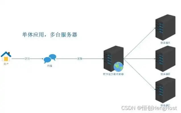 游戏服务器搭建配置方案，深度解析，打造高效稳定的游戏服务器配置方案详解