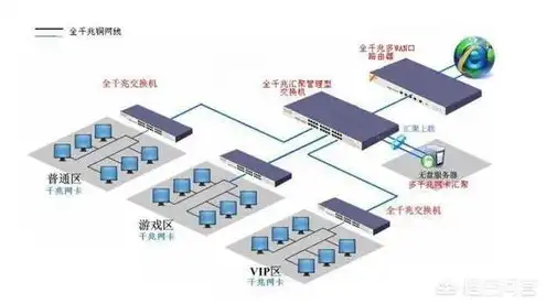 网吧系统服务器怎么设置，网吧系统服务器设置攻略，全面解析与实战操作