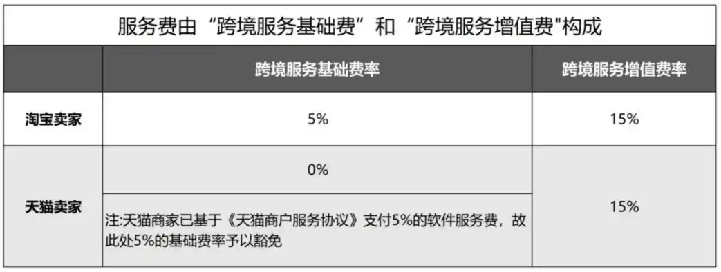 一千台服务器多少钱，1000台服务器购置成本解析，价格构成与预算规划