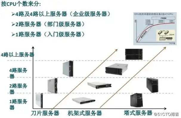 服务器安装实施方案的四个步骤是什么，基于标准化流程的服务器安装实施方案详解