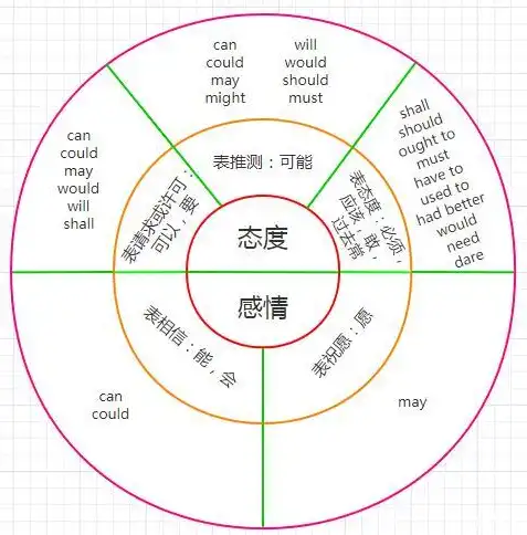 对象存储分为几种类型，对象存储类型详解，深入探讨其分类与应用场景