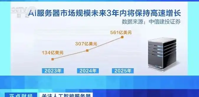 ai服务器上市公司排名前十，2023年度AI服务器上市公司排名，行业领军企业盘点与未来趋势展望