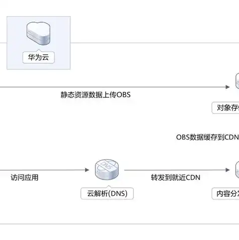 cdn加速服务商，CDN加速服务商如何通过创新模式实现盈利，全方位解析与实战案例分享