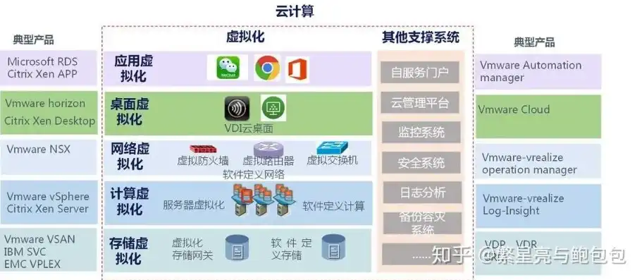 云和虚拟机的差别大吗，深入剖析云与虚拟机的差异，揭秘两者之间的本质区别