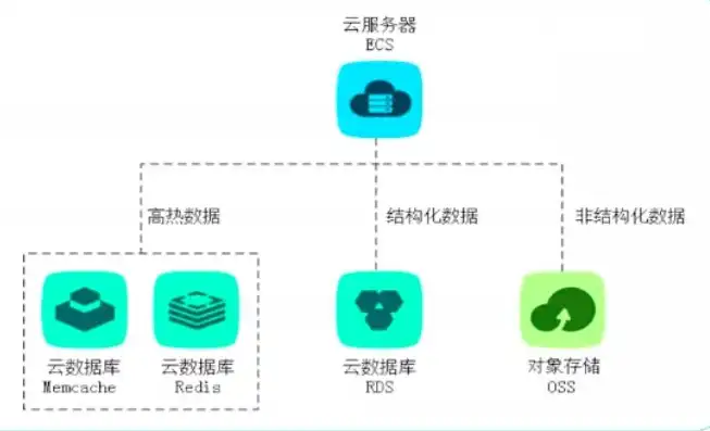 云对象存储服务有哪些，深入解析云对象存储服务，功能、优势及应用场景