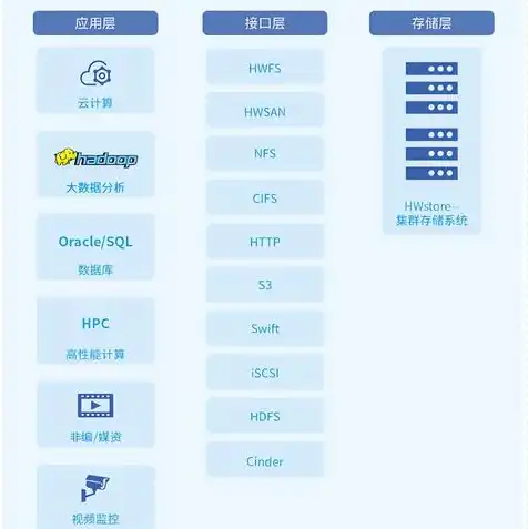 云服务器的存储空间有多大啊，云服务器存储空间解析，揭秘各大云服务商的存储容量与优势