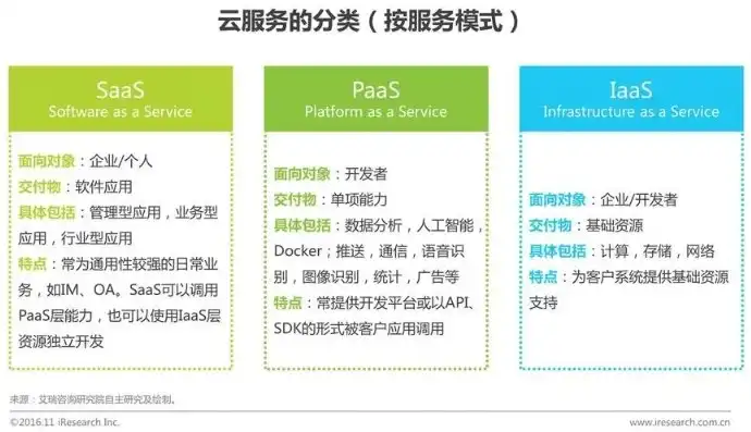 云服务器代理加盟条件是什么样的，云服务器代理加盟，全面解读加盟条件及优势