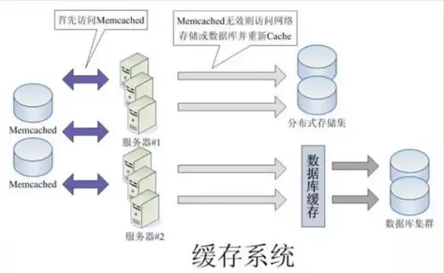 数据库服务器的对象存储有哪些类型和特点，数据库服务器对象存储类型及其特点分析