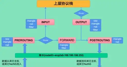 解析虚拟服务器实现特点，揭示VS/DR的独到之处