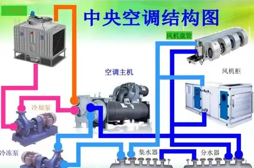 直接水冷和间接水冷，直冷水冷主机与间接水冷主机，技术解析与性能对比