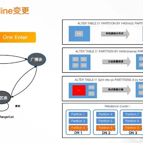 对象存储oss的应用场景，深入解析对象存储OSS，五大典型应用场景解析