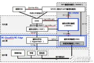 云服务管理系统培训教材，云服务管理系统，核心架构、功能与应用案例深度解析