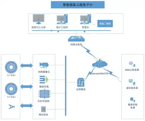 云服务管理系统培训教材，云服务管理系统，核心架构、功能与应用案例深度解析